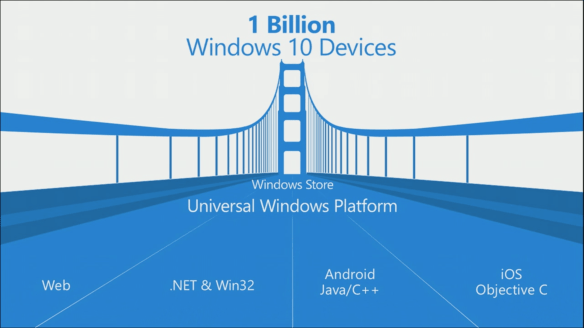 Microsoft Universal SDK