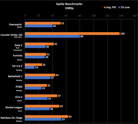 350€ Spielerechner